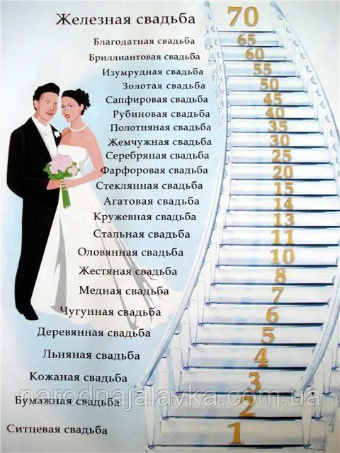 30 років весілля як називається